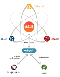 من نحن Great Place To Work