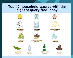 Jan 12, 2015 · so it's not only the use of personal care products that should concern us, it's also their disposal. What Are The Top 10 Most Confusing Household Waste Products For Shanghai Locals To Recycle Global Times