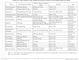 Extemporaneous formulation, moh 2015 pharmaceutical services division, ministry of health malaysia lot 36, jalan universiti, 46350 petaling previous edition was extemporaneous formulary moh 2012. Prescription Analysis For Extemporaneous Preparations In Hospital Pharmacies Of Southern Nigeria Semantic Scholar