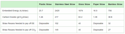 Check spelling or type a new query. Which Is The Most Eco Friendly Metal Straw Bamboo Straw Or Paper Straw Quora