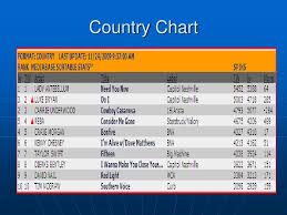 ppt music formats powerpoint presentation id 4138560