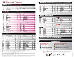 Want to watch your show but don't know the channel number? Dish Tv Channel Guide By Michael Weiler Issuu