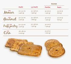 pan dulce png download chametz transparent png kindpng kindpng