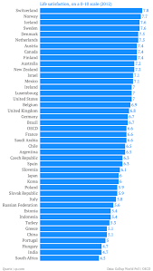 Life Satisfaction As Ranked By Country Life Satisfaction Life World Data