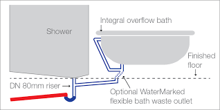 Find out about typical plumbing layout in a building with help from a foreman for lighty contractors in this free video clip. Sa Gov Au Bath Waste Connections