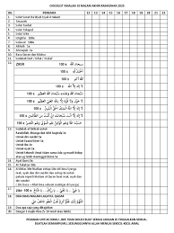Pada bulan ramadhan yang berlimpah pahala, ada keistimewaan di 10 hari terakhir bulan ramadhan. Checklist Amalan 10 Malam Akhir Ramadhan 2020