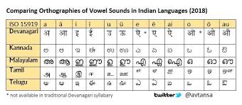 comparing chart of vowel signs in devanagari and scripts