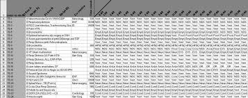 Bed Utilization In The Picu Journal Of Hospital Medicine