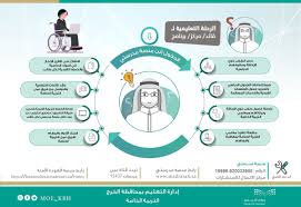 إدارة تعليم الخرج Moe Krh Twitter