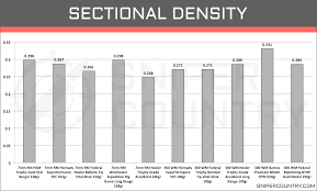 41 credible remington ballistic coefficient chart