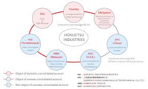 Company type sdn bhd abbreviation meaning defined here. Affiliate Airman Hokuetsu Industries Co Ltd