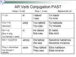 spanish preterite tense ar verbs