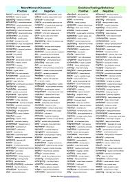 Vocabulary And Definitions To Improve Writing Better Than A Thesaurus Because The Words Have Definitions Writing Tips Writing Words Writing Skills