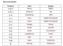 Januari, februari, maret, april, mei, juni, juli, agustus, september, oktober, november. About Korea ëŒ€í•œë¯¼êµ­ Devina Septyani Page 2