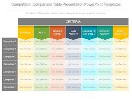 Competition Comparison Table Presentation Powerpoint