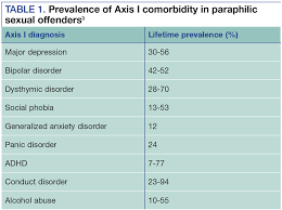 Dsm 5 And Paraphilias What Psychiatrists Need To Know