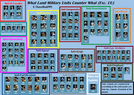Version 4 0 Of My Land Unit Counters Chart Now Reddit