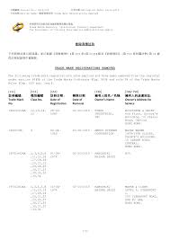 刪除商標註冊TRADE MARK REGISTRATIONS REMOVED [111] 註冊編號: Trade Mark No. [511]  類別編號Class No. [151] 註冊
