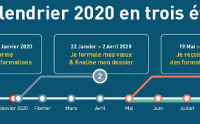 L'occasion de devenir incollables sur les jours fériés et les ponts que réserve l'année 2021 ! Parcoursup 2020 Les Dates Les Nouveautes La Procedure Et Les Pieges