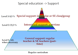 Childre unknowingly, become part of it. Finland A Miracle Of Education