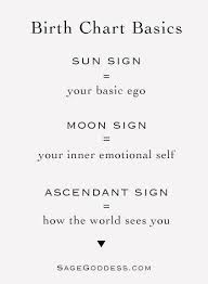 Cogent Sun Scorpio Moon Pisces Astrology Sun And Moon Chart