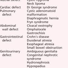 A nuchal scan or nuchal translucency (nt) scan/procedure is a sonographic prenatal screening scan (ultrasound) to detect chromosomal abnormalities in a fetus, though altered extracellular matrix composition and limited lymphatic drainage can also be detected. Pdf First Trimester Screening