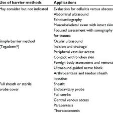 The Spaulding Classification For Disinfection Of Ultrasound