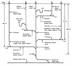 When installing new toilets, the uniform plumbing codes stipulate that the pipe must be vented. Drain Vent Www Macj Com Br