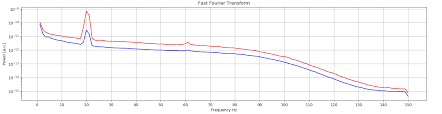 python erasing noise from fft chart stack overflow