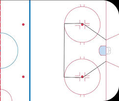 Shot Quality And Expected Goals Part 1 5 Corsica