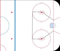 Shot Quality And Expected Goals Part 1 5 Corsica