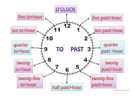 The Clock In English Learn English Words Education English Math Word Walls