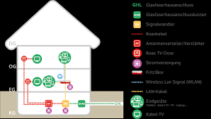 Forum index > hardware > peripherie > netzwerktechnik. Hausinterne Technik Stadtwerke Velbert