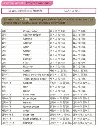 Rules 29 Palabras Coreanas Aprender Coreano Presente Continuo