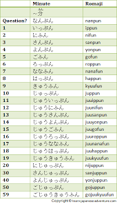 How To Give Japanese Time Periods Using Japanese Numbers