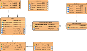 what is entity relationship diagram erd