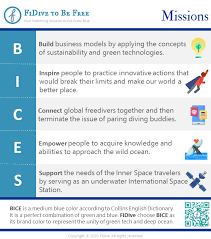 The concept, brand following and business model are already in place; Our Missions To Ocean Sustainability Fidive To Be Free