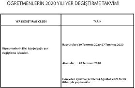 2019 il dışı tayin sonuçları sorgulama 2019 öğretmen il dışı için atama sonuçları açıklanır açıklanmaz bu haberde yer alacak. Il Disi Atama Ve Tayin Sonuclari Aciklandi 2020 Meb Il Disi Atama Sorgulama Sayfasi Sozcu Gazetesi
