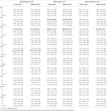 Le nom, prénom, et adresse du titulaire de la ligne 04 87 93 03 35 sont. Frontiers Phthalate Exposures Dna Methylation And Adiposity In Mexican Children Through Adolescence Public Health