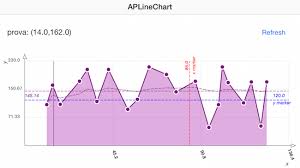 Yixiangboy Awesome Ios Chart A Curated List Of Awesome Ios