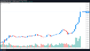 X'r'p saw buying at $1.31 and while this did push it up the charts, buyers were unable to topple $1.75 resistance. Xrp Price Surges 55 To A 3 Year High Amid Push For Financial Inclusivity