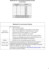 family related medicaid programs fact sheet pdf free download