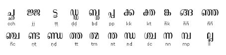 Malayalam Alphabets Complete Set Of Malayalam Alphabets