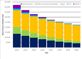 Per commission regulation (eu) no 744/2010 the use of halon is no longer permitted after 2025. Aircraft Fire Extinguishing Systems Replacing The Halon Uniting Aviation