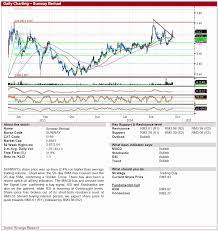Sunway holdings (ii) rm520 cash, (ii) 743 sunway berhad shares, (iii) 149 sunway berhad warrants. Highlights Stock Picks Of The Day Sunway Berhad Sunway Not Rated Kenanga Research Investment I3investor