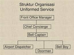 PPT - MENYEDIAKAN LAYANAN PORTER OLEH : DRA. LINA MINARNI PowerPoint  Presentation - ID:2977591