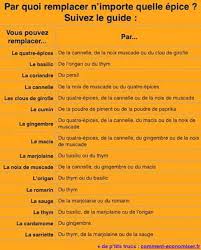 Epingle Sur Recettes