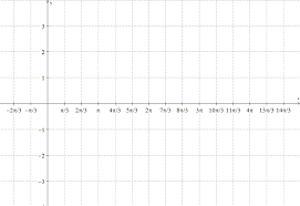 Summary Of Hand Graphing Techniques