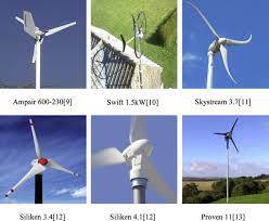 Domestic Application Of Micro Wind Turbines In Ireland Investigation Of Their Economic Viability Sciencedirect Buy micro wind turbine and get the best deals at the lowest prices on ebay! sciencedirect com