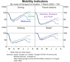 Domestic Economic Conditions Statement On Monetary Policy August 2020 Rba